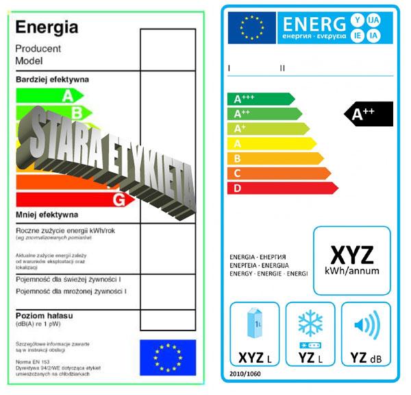 Unijna etykieta energetyczna, źródło MG