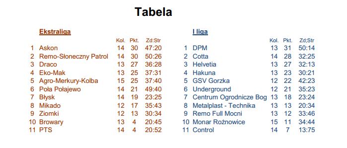 tabelaocs