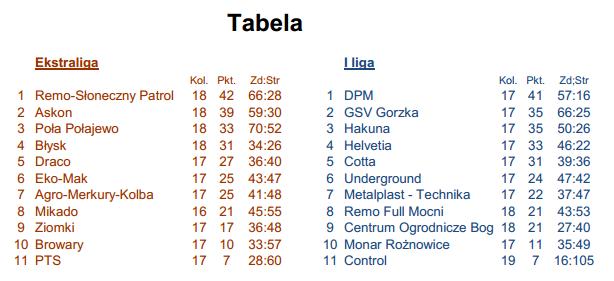 hlpn tabela