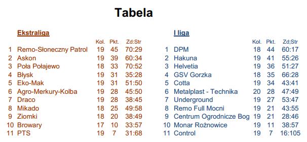 tabela