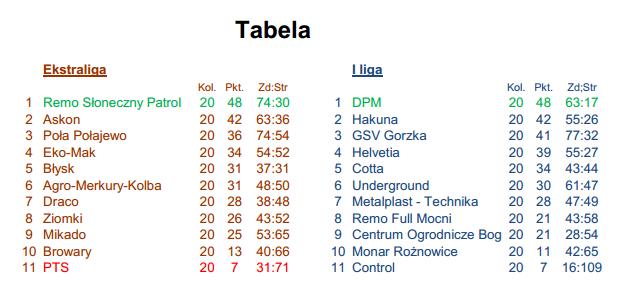 tabela