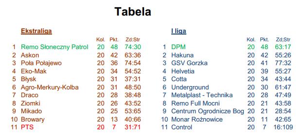 tabela
