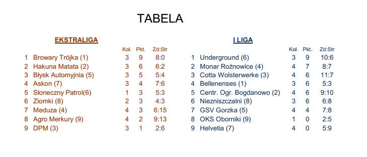 tabela ocs