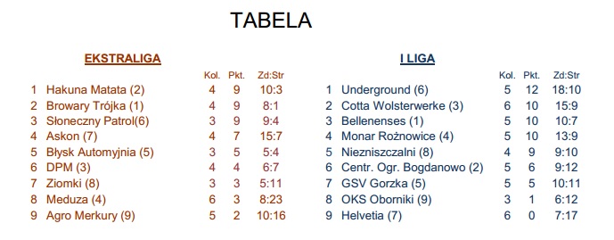 tabela ocs