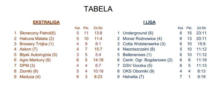 tabela