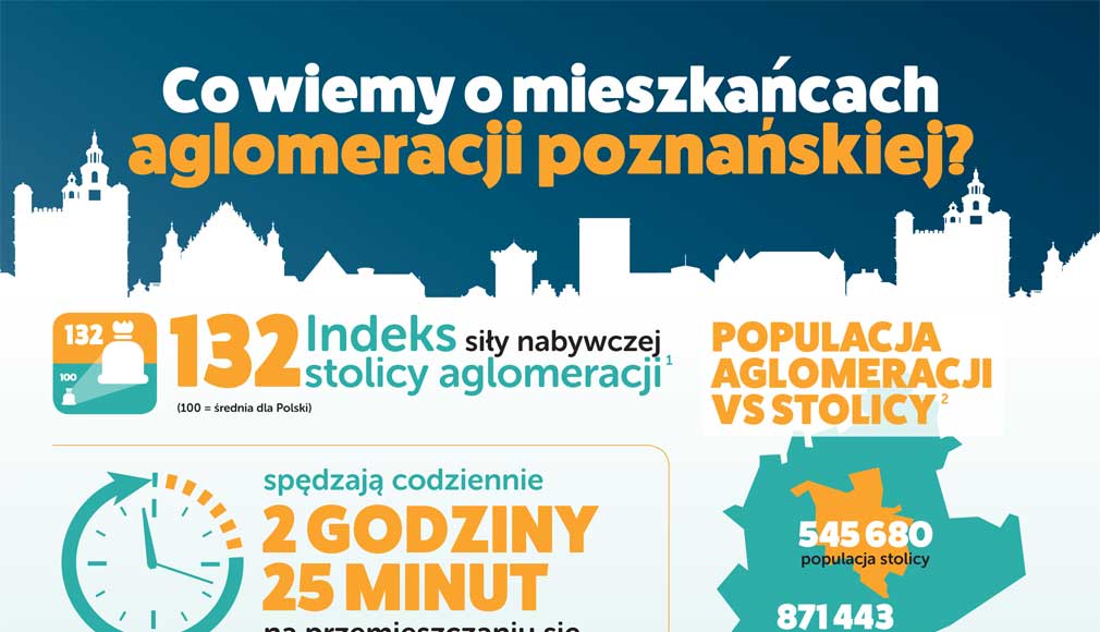 poznanska infografika IBO 21 07 2016 1
