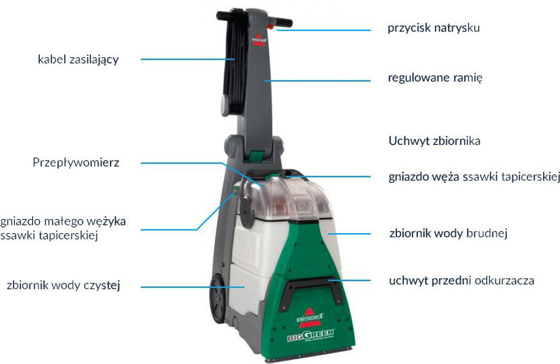 odkurzacz pioracy z opisem