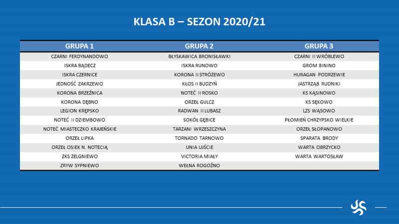 grafika b klasa welna rogozno tornado tarnowo
