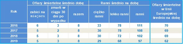 tab2