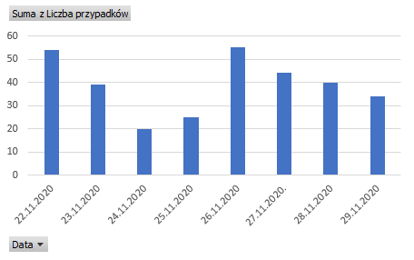 22 29 11 2020 covid obornicki
