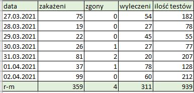 powiat obornicki koronawirus 27 02.04