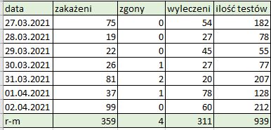 powiat obornicki koronawirus 27 02.04