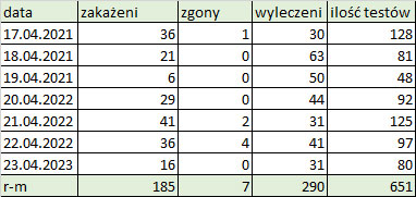 powiat obornicki koronawirus 10 16 04 2021