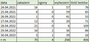 powiat obornicki koronawirus 24.04 30.04ok