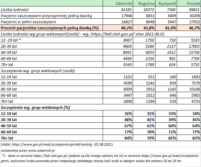 1 08 2021 analiza szczepien
