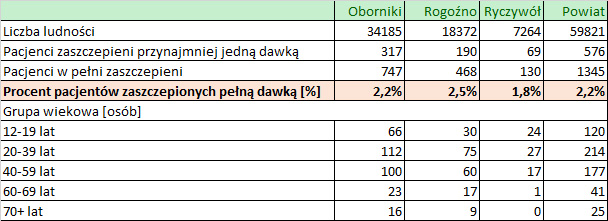 1 08 2021 ilosc szczepien