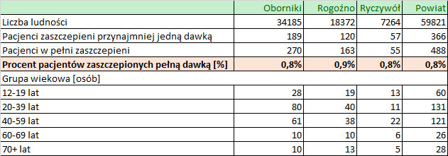22 08 2021 ilosc szczepien