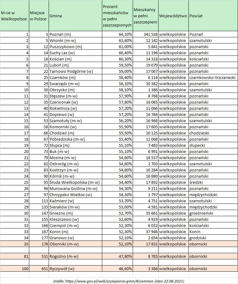 22 08 2021 ranking gmin