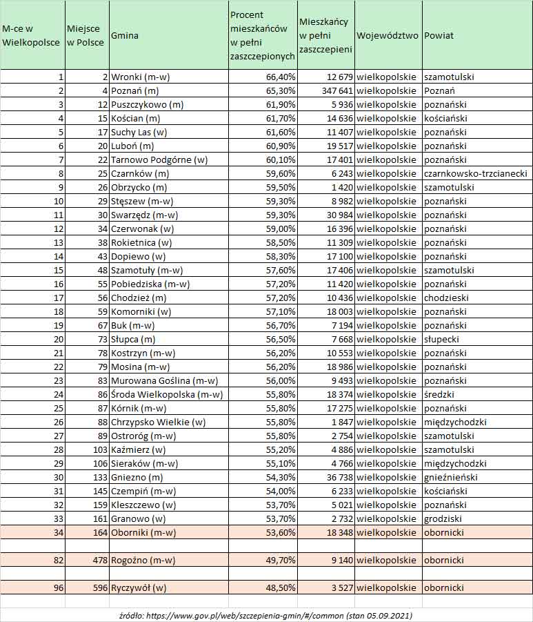 05 09 2021 ranking gmin