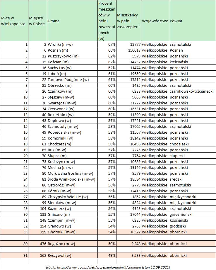 12 09 2021 ranking gmin