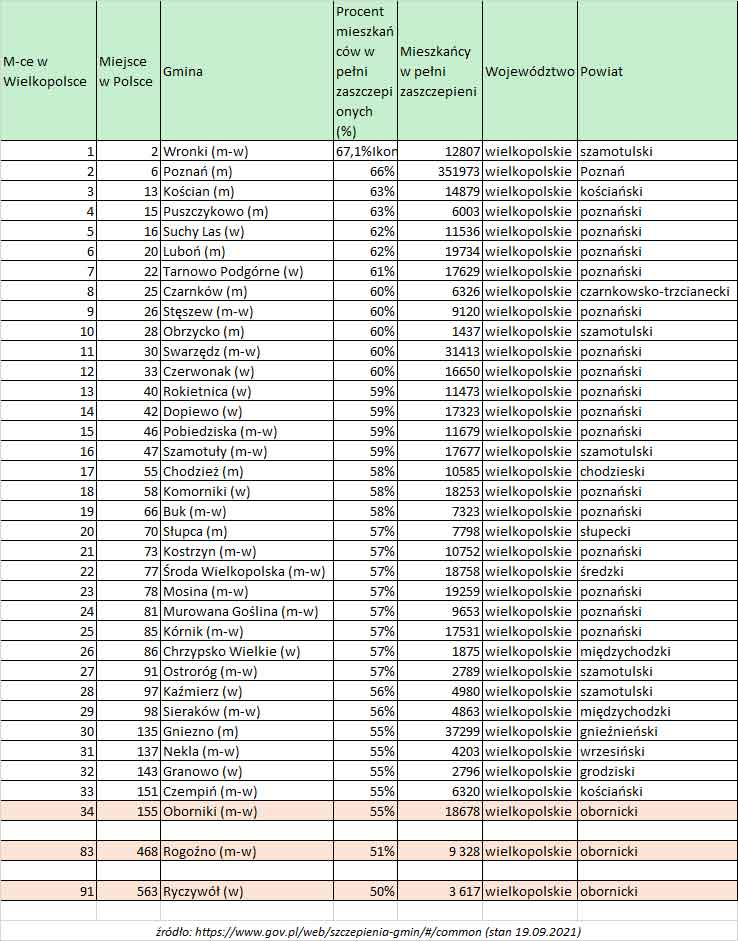 19 09 2021 ranking gmin