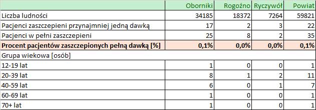 17 10 2021 ilosc szczepien