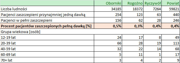 19 12 2021 ilosc szczepien