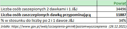 26 12 2021 dawka przypominajaca