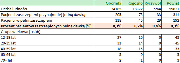 26 12 2021 ilosc szczepien