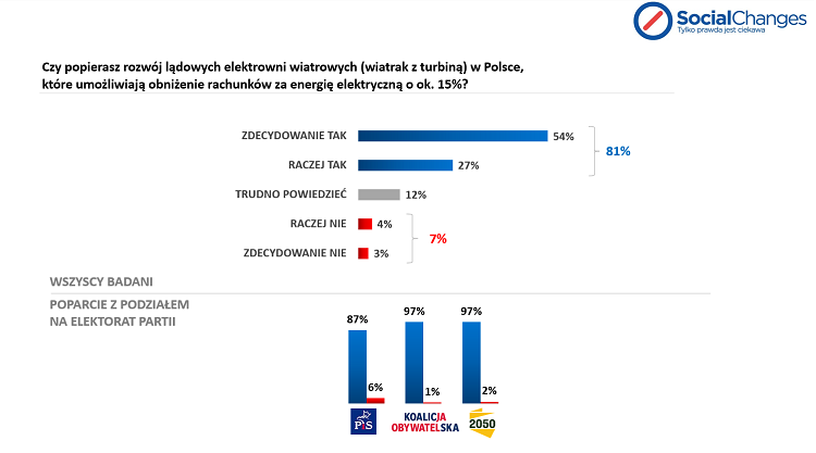 infografika