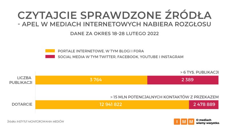 Wykres APEL czytajcie sprawdzone zrodla analizaIMM 1