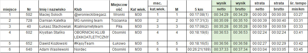 13 bieg M 10