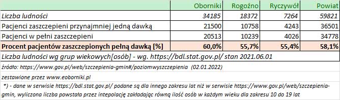 02 01 2022 analiza szczepien