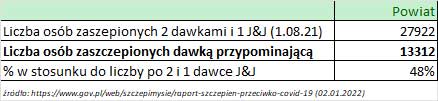 02 01 2022 dawka przypominajaca