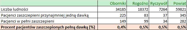 02 01 2022 ilosc szczepien
