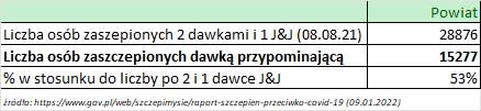 09 01 2022 dawka przypominajaca