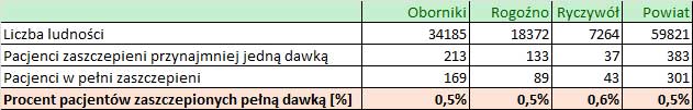 09 01 2022 ilosc szczepien