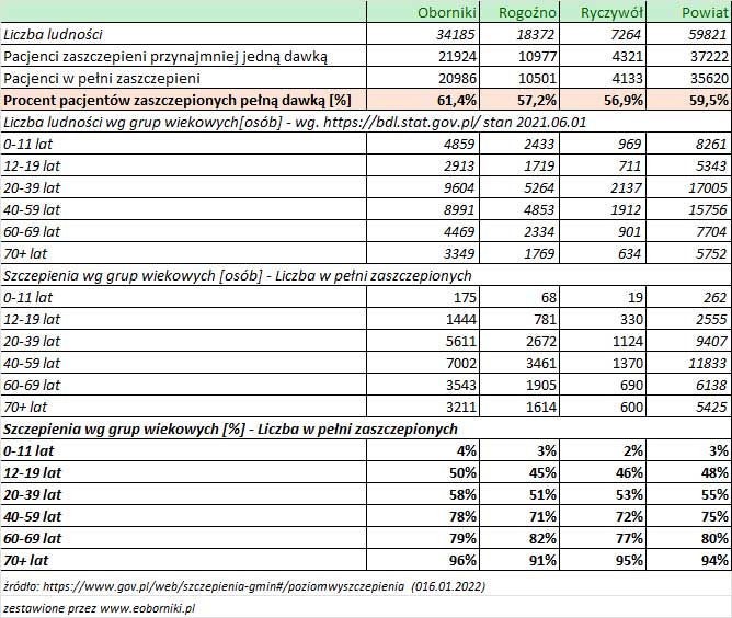 16 01 2022 analiza szczepien