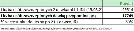 16 01 2022 dawka przypominajaca