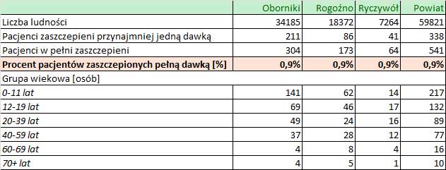 16 01 2022 ilosc szczepien