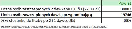 23 01 2022 dawka przypominajaca