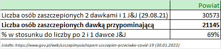 30 01 2022 dawka przypominajaca