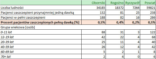 30 01 2022 ilosc szczepien