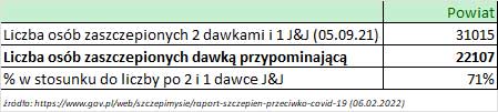 06 02 2022 dawka przypominajaca