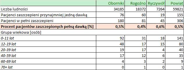 06 02 2022 ilosc szczepien