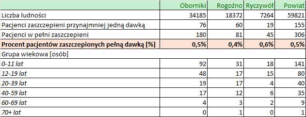 06 02 2022 ilosc szczepien