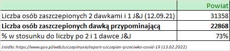 13 02 2022 dawka przypominajaca