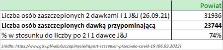 06 03 2022 dawka przypominajaca