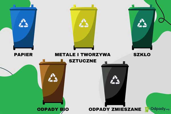 segregacja śmieci - Odpady.org