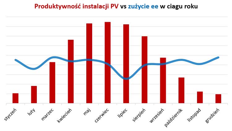 Infografika 1